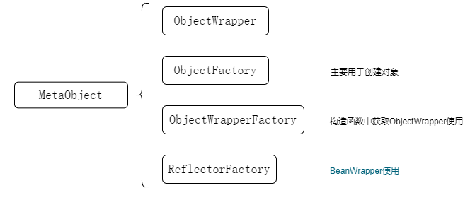 meta_object_struct