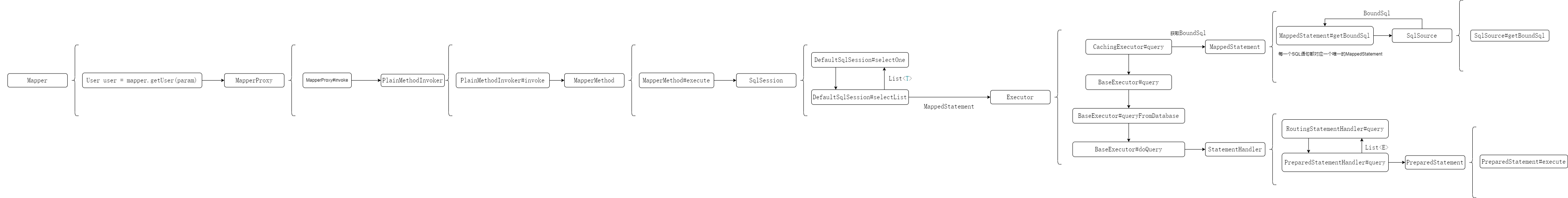 mapper调用链.drawio.png